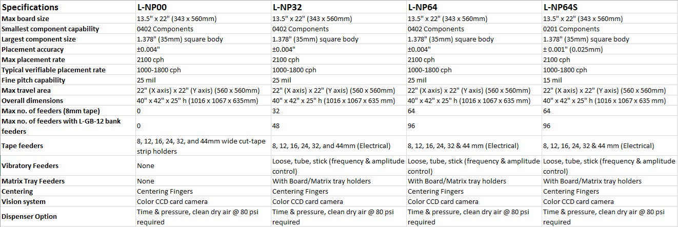 L-NP Series Specs for automatic pick and place machines: affordable desktop models from a USA manufacturer