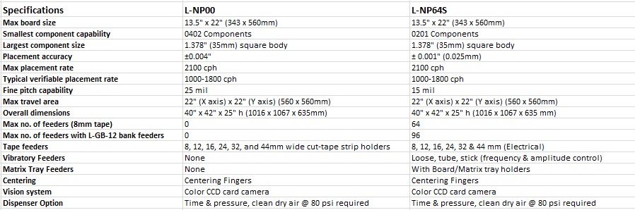 L-NP Series Specs for automatic pick and place machines: affordable desktop models from a USA manufacturer